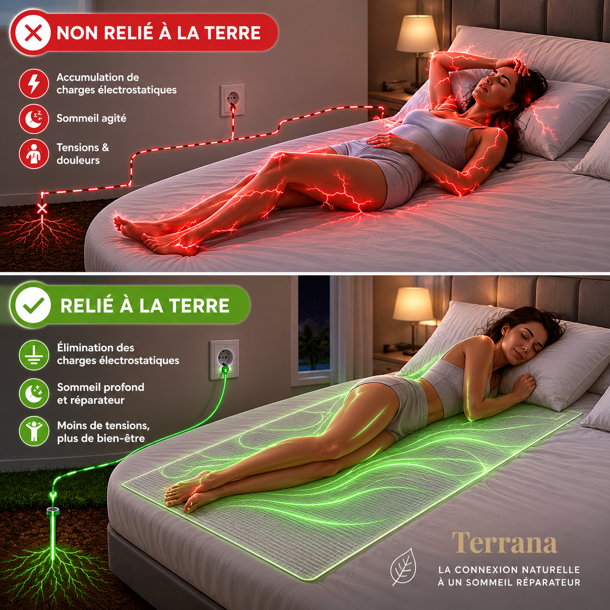 Le Drap de Grounding Terrana™