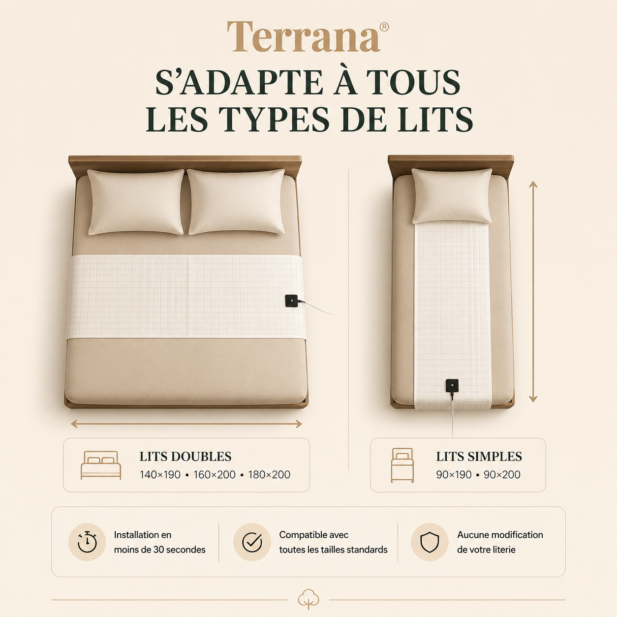 Le Drap de Grounding Terrana™